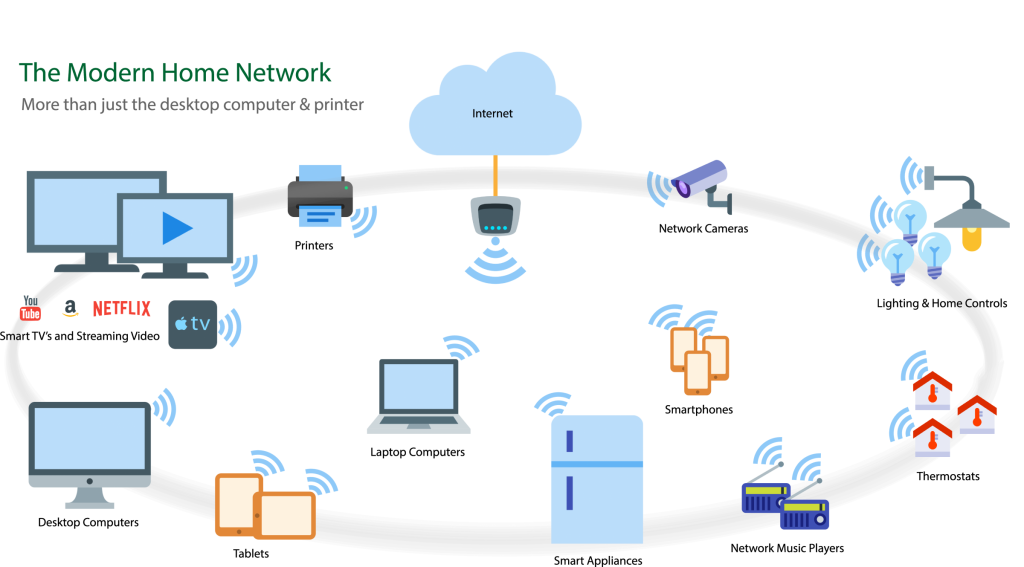 Home WiFi devices diagram WCVT