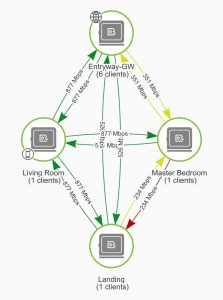 4 way meshed wifi network with Airties