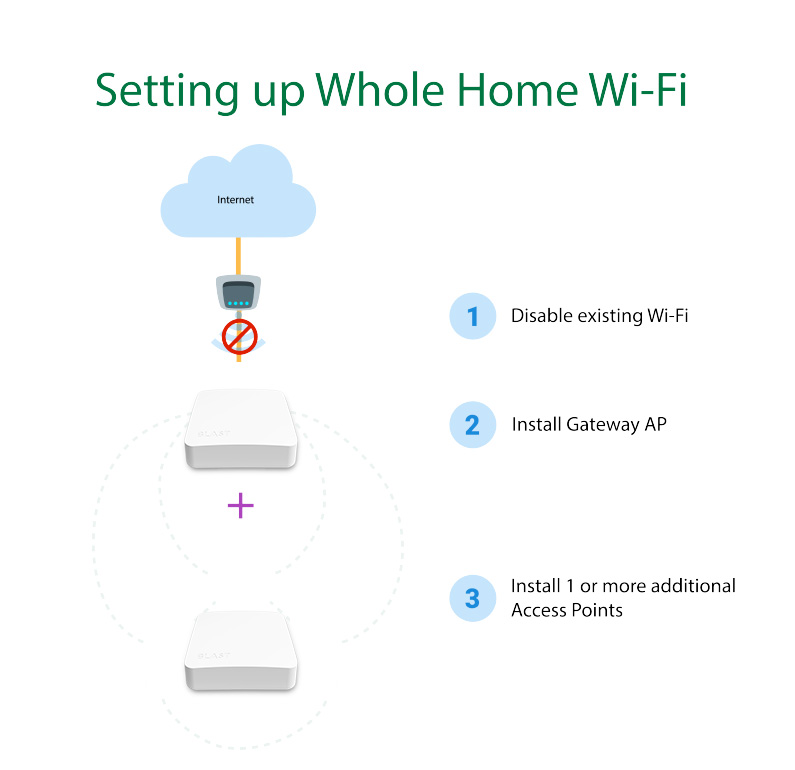 Wi-Fi setup